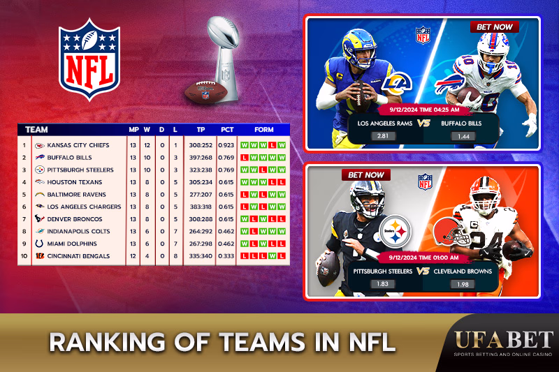 Current NFL Team Rankings