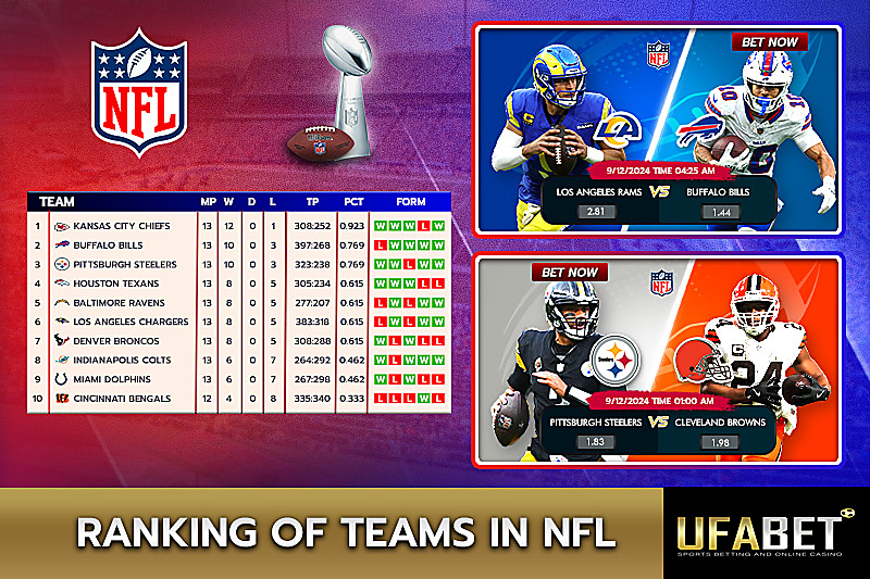 NFL Team Rankings
