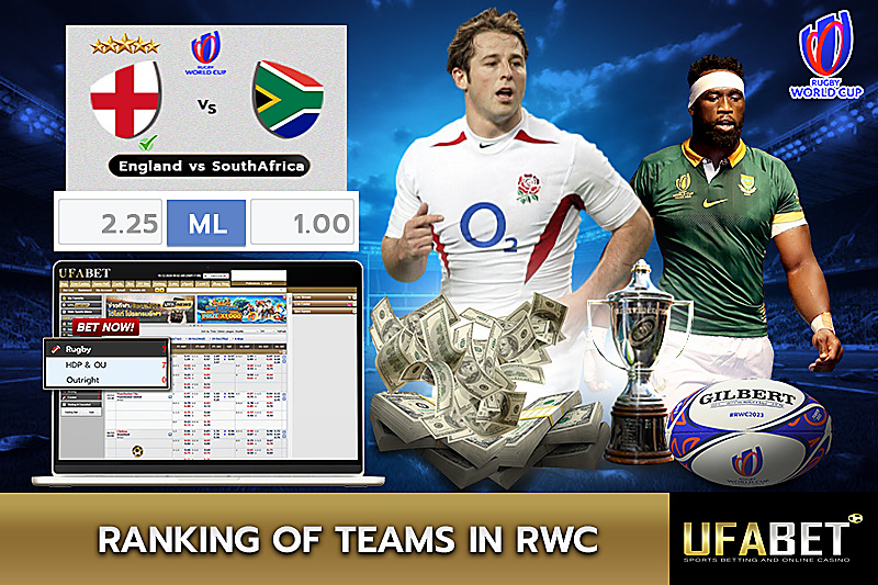 RWC Team Rankings