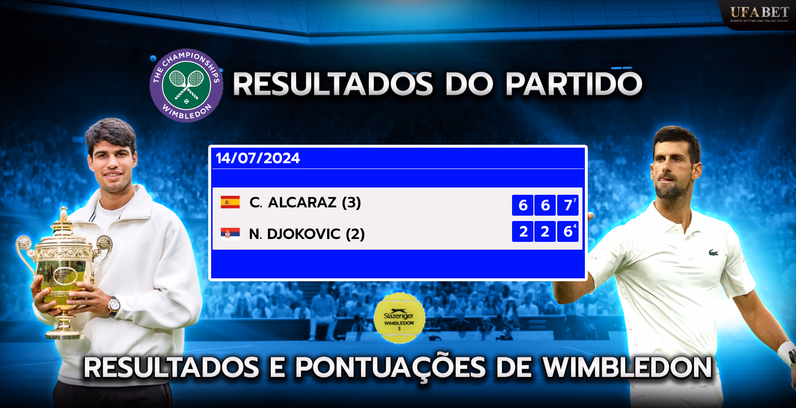 Resultados de Wimbledon