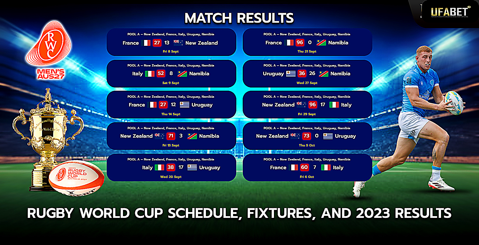 Rugby World Cup 2023 Results