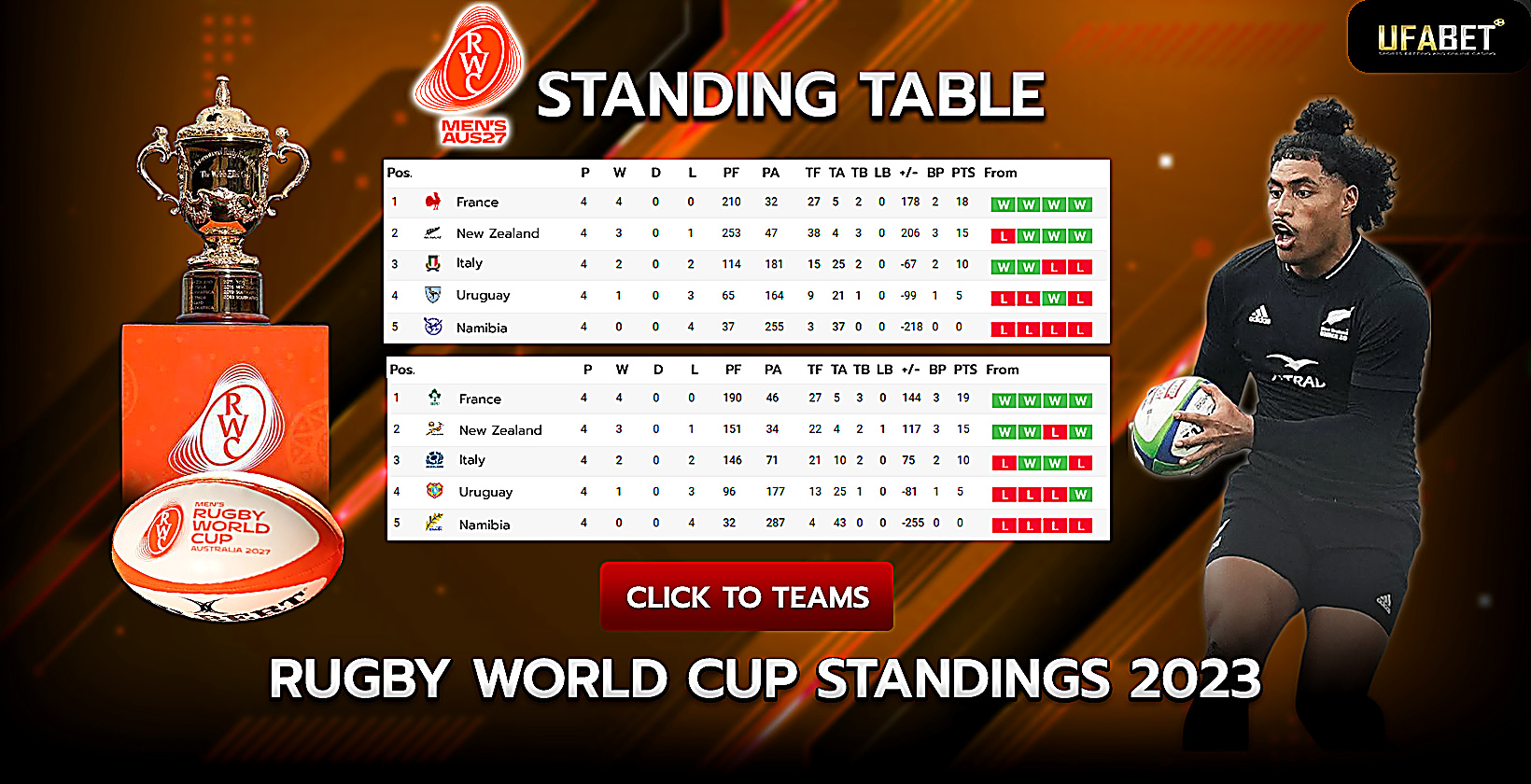 Rugby World Cup 2023 Standings