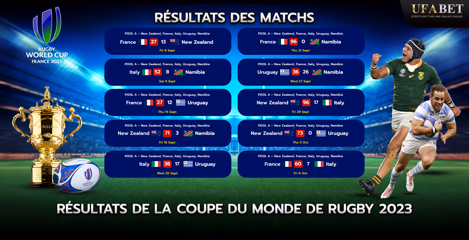 Résultats de la Coupe du Monde de Rugby 2023