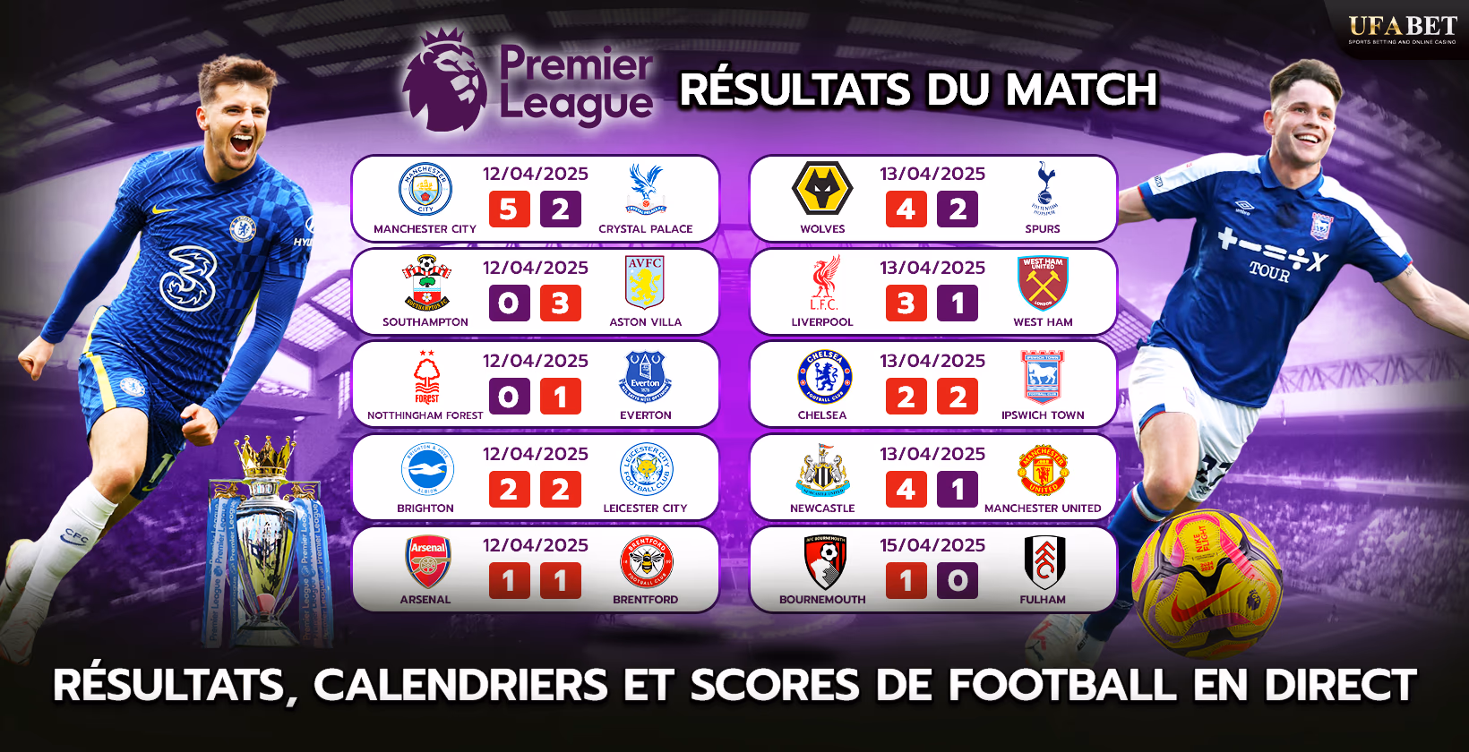 Résultats des matchs de Premier League anglaise