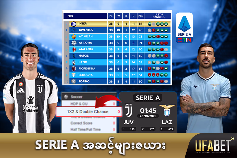 အီတလီ Serie A အဆင့်များဇယား