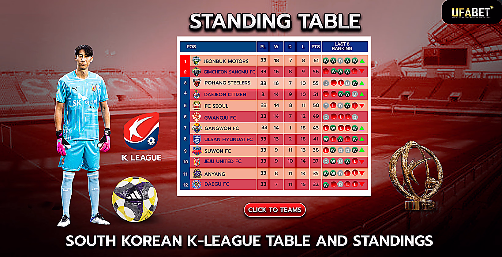 south-korean-k-league-standings