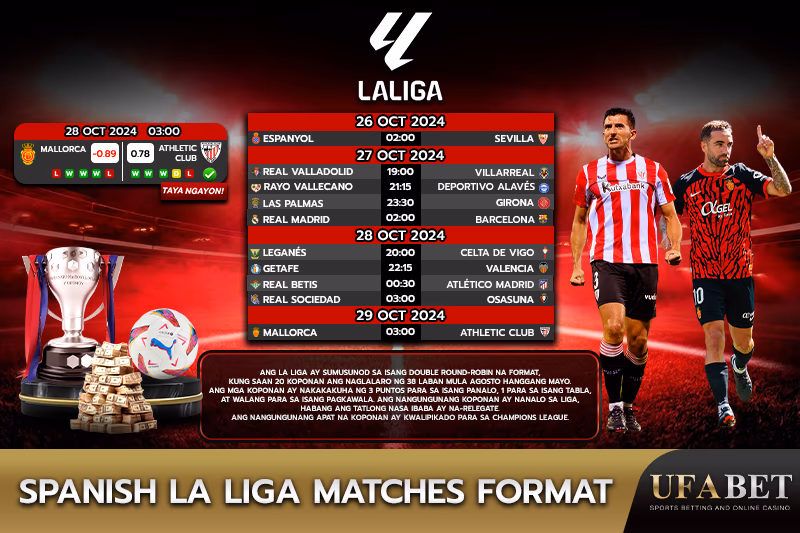 spanish La Liga Matches format, La Liga format, Spanish football, double round-robin system, Mallorca vs Athletic Club, match schedule, points system, relegation, Champions League qualification