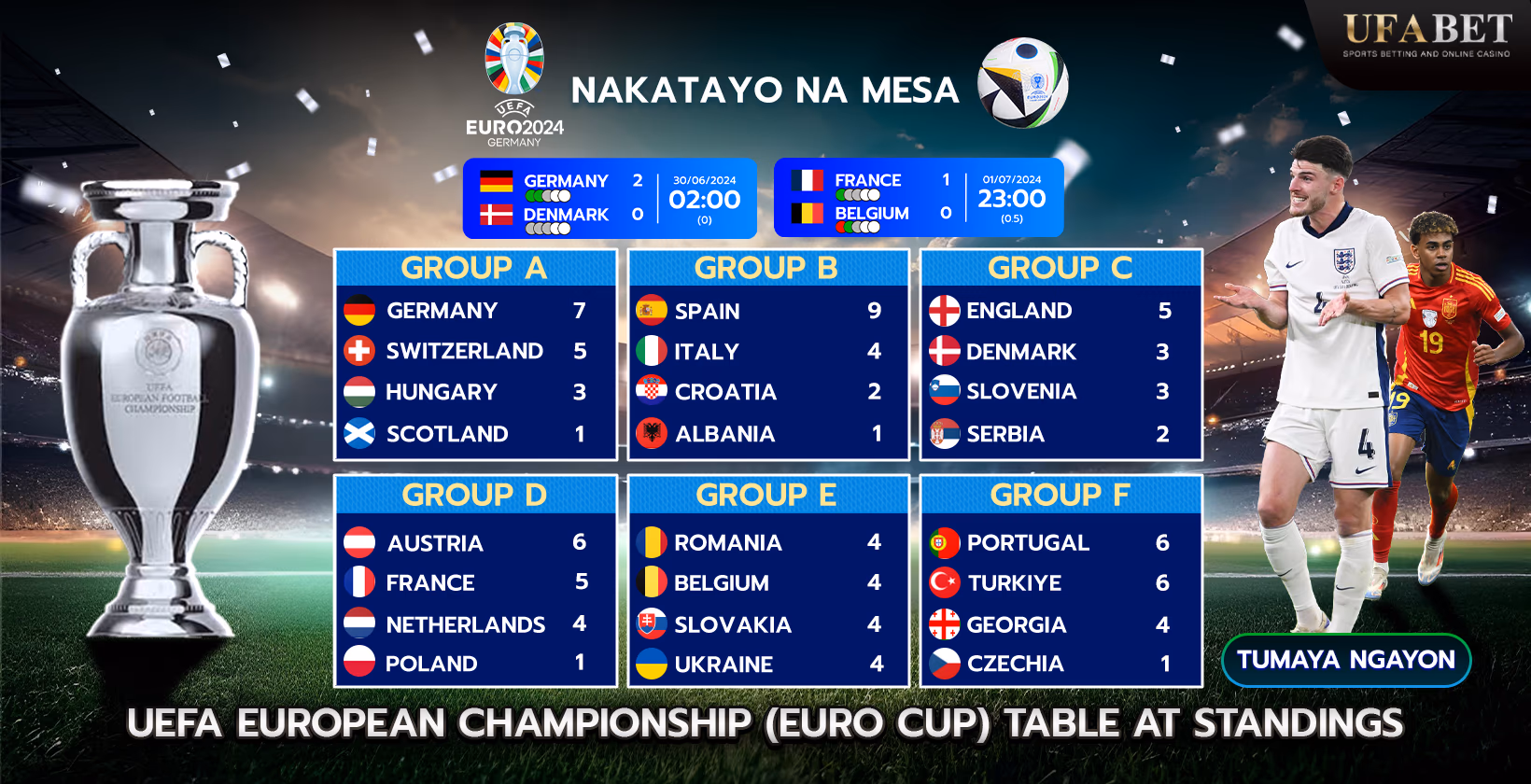 Standings at talahanayan ng UEFA European Championship