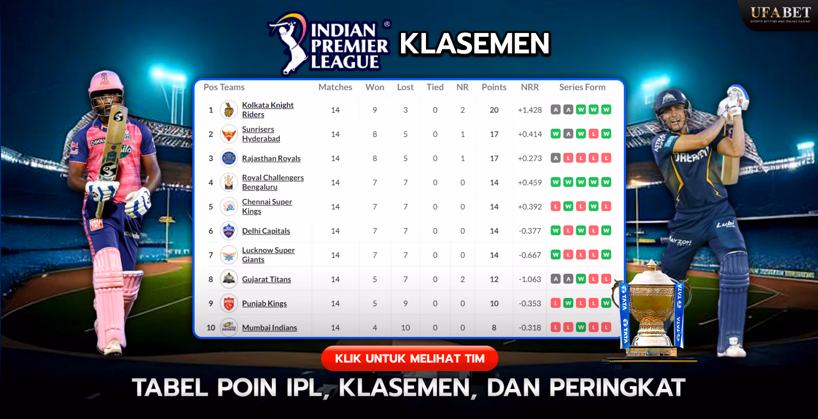 Tabel Klasemen IPL