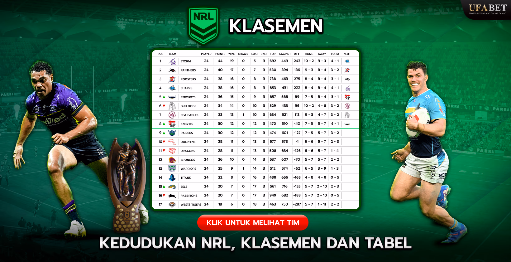 Tabel Klasemen NRL di UFABET