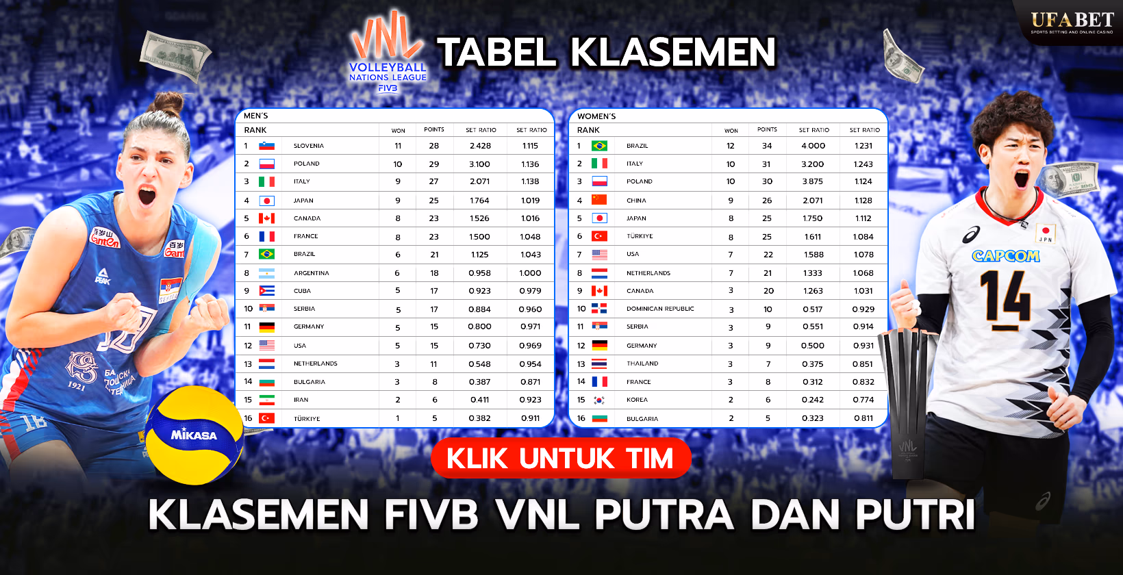 Tabel Peringkat Pria dan Wanita FIVB VNL
