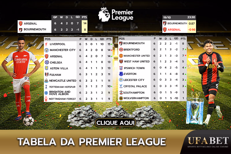 Tabela da Premier League 2024/2025