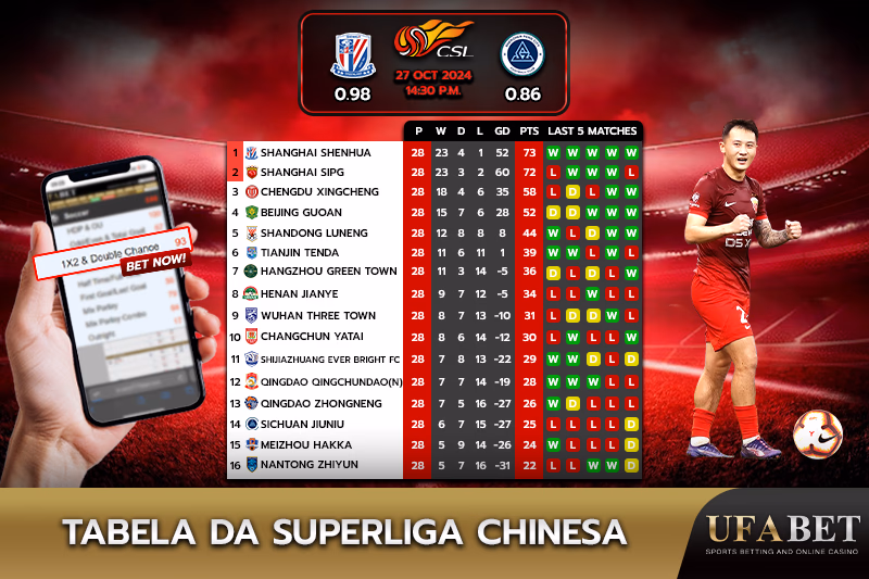 Classificação da Superliga Chinesa