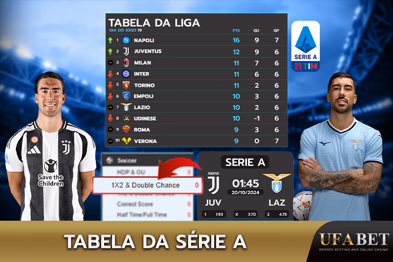 Tabela do Campeonato Italiano Série A