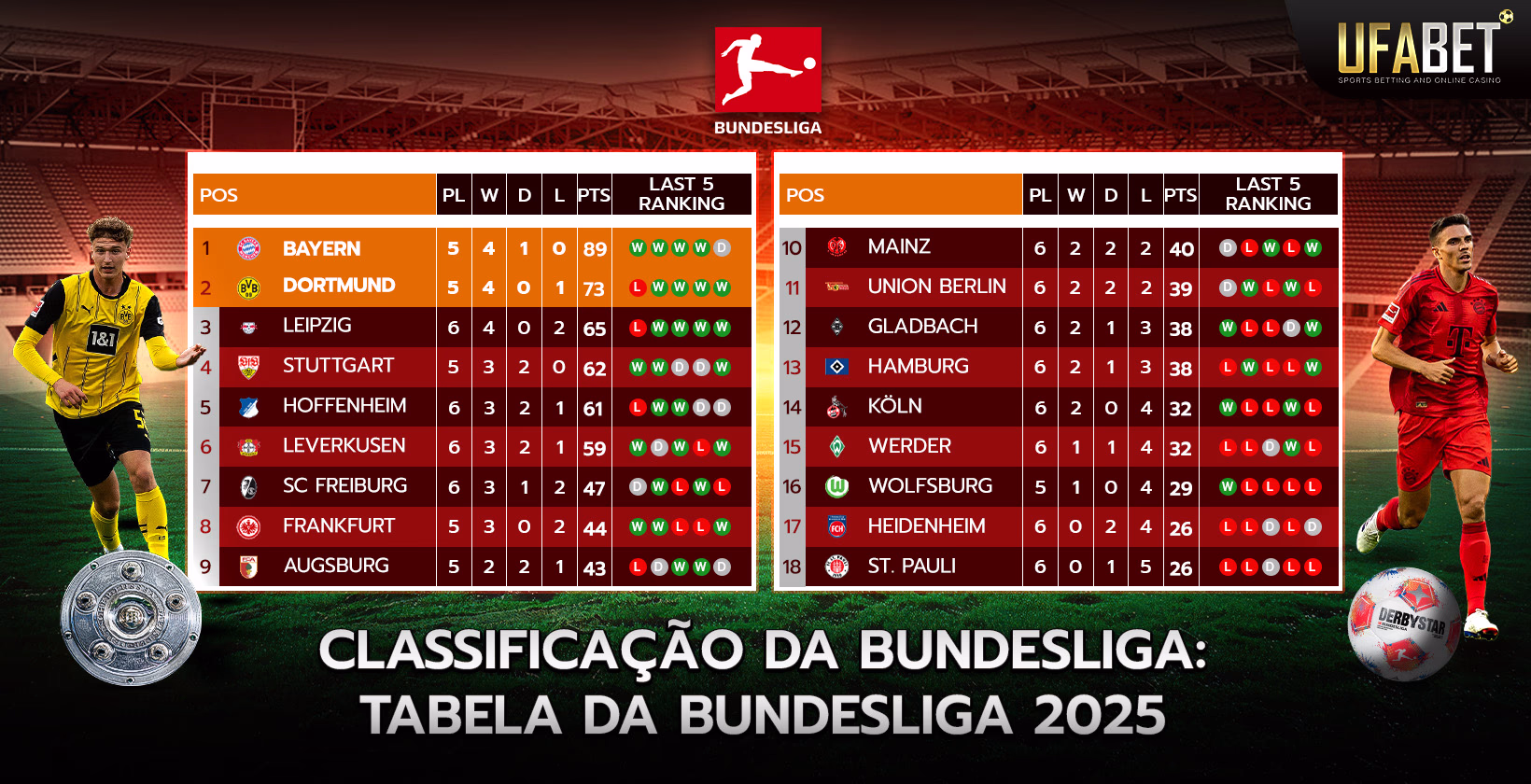 Tabela e classificação da Bundesliga 2025