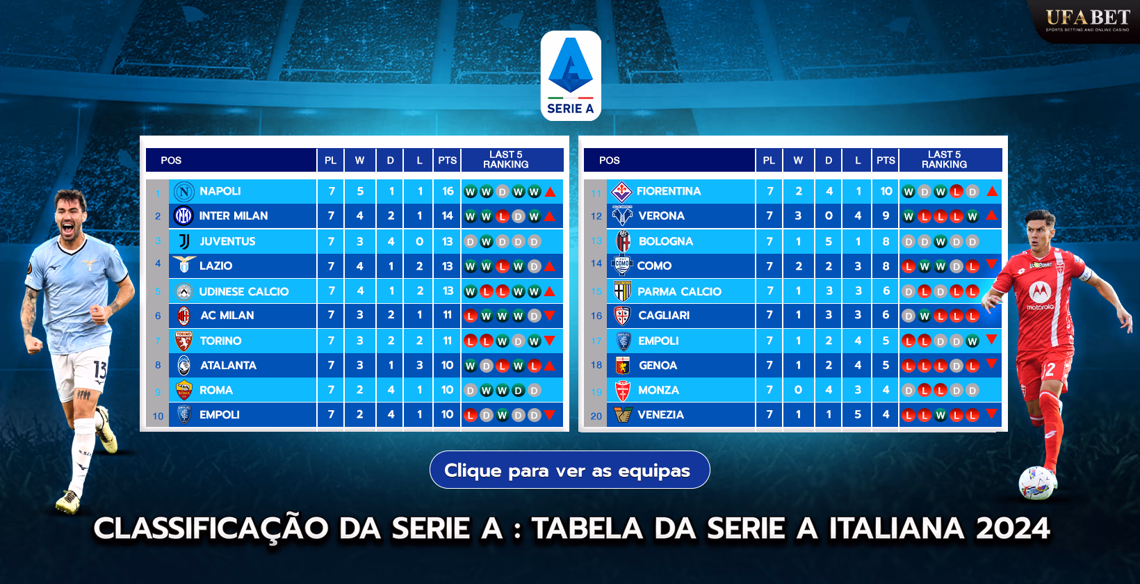 Calendário e classificação da Série A italiana 2024