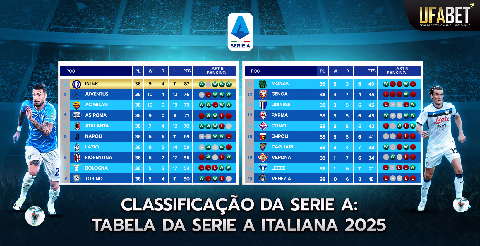 Calendário e classificação da Série A italiana 2025