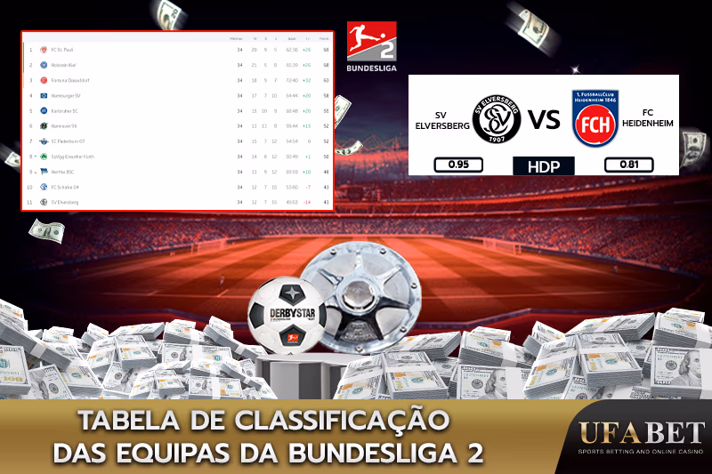 Equipes da Bundesliga 2