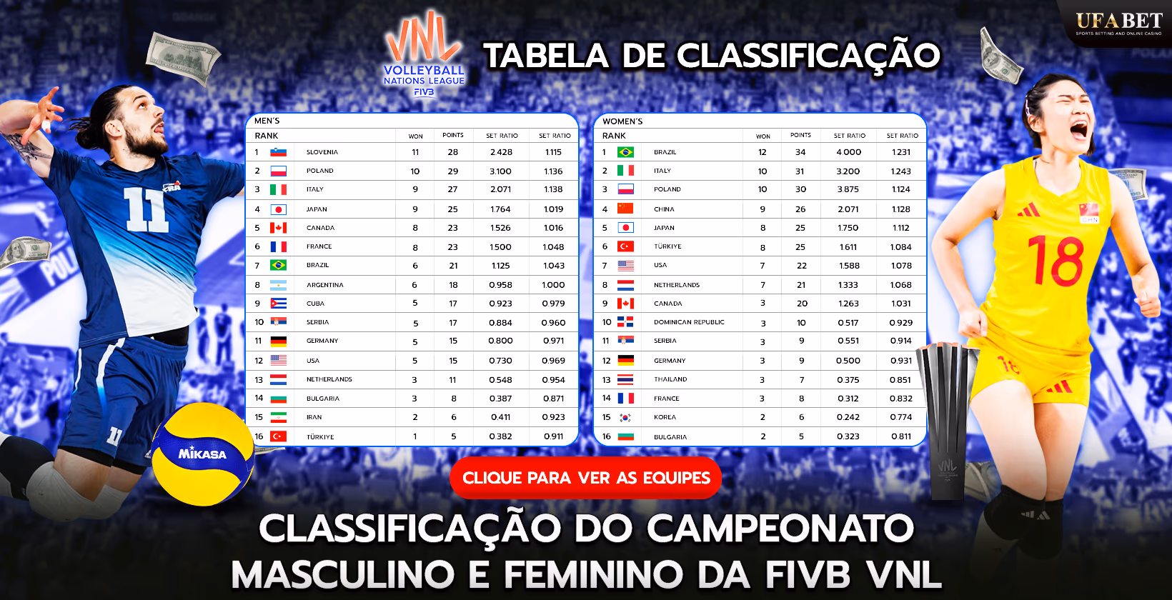 Classificação da FIVB VNL Masculino e Feminino