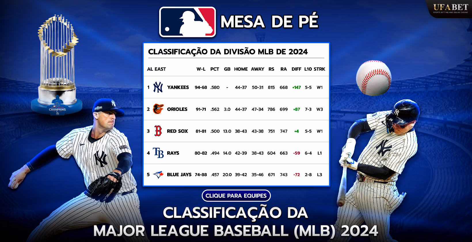 Tabela de classificação MLB 2024