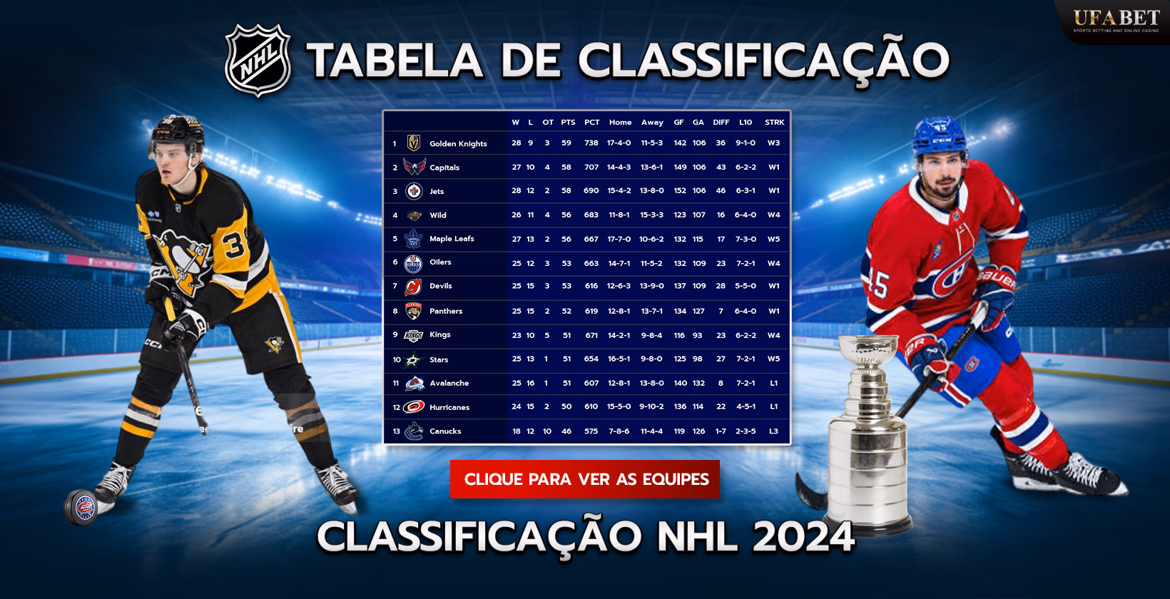 Tabela de Classificação NHL 2024