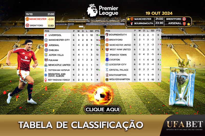 Tabela de classificação da Premier League