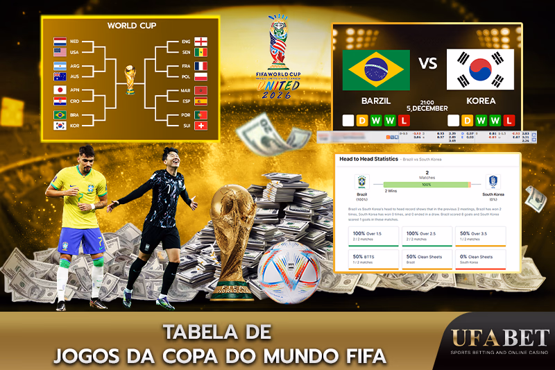 Tabela de jogos da Copa do Mundo FIFA 2026