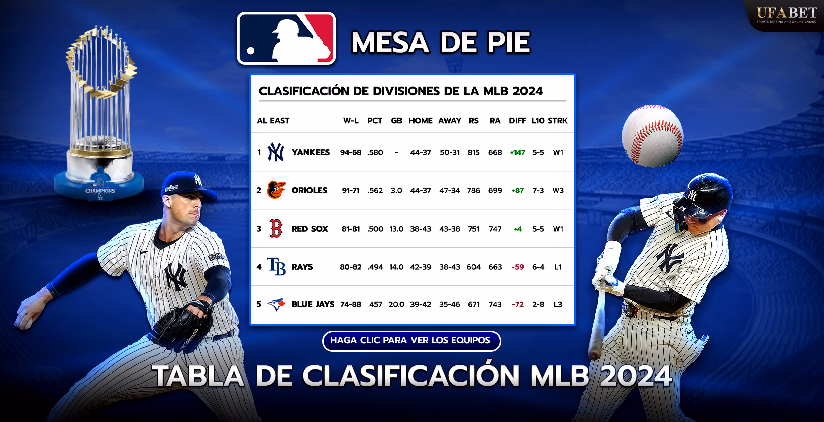 Tabla de clasificación MLB 2024