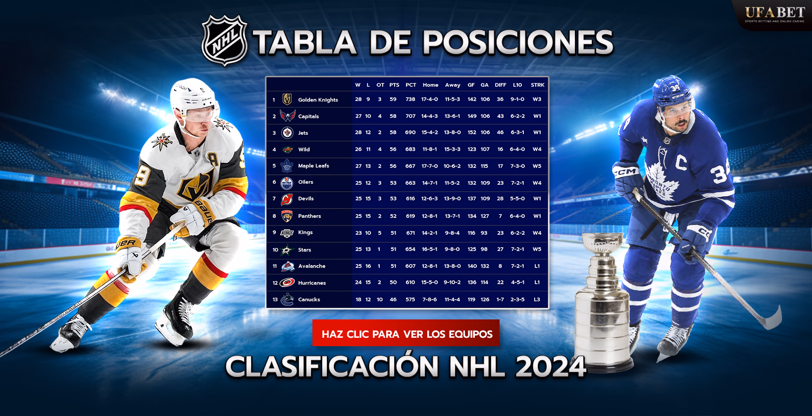 Tabla de Posiciones de la NHL 2024