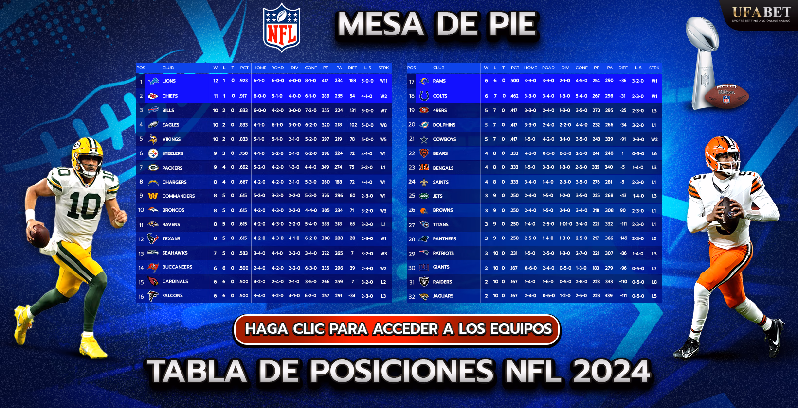 Tabla de Posiciones NFL 2024