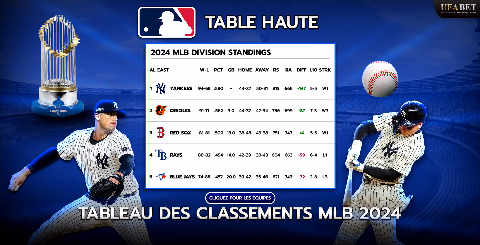 Tableau des classements MLB 2024