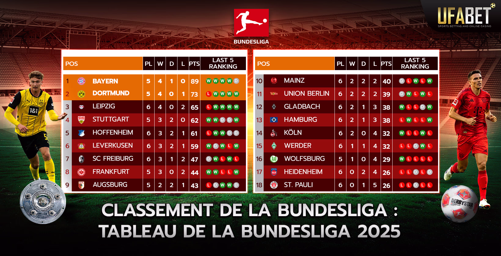 Tableau et classement de la Bundesliga 2024