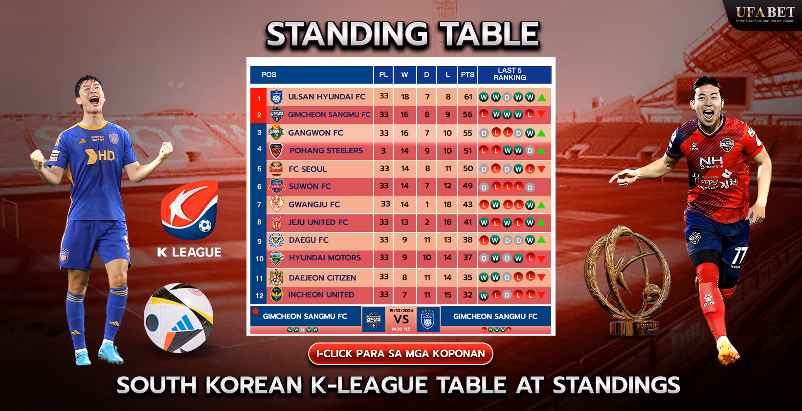 Talaan at Ranggo ng K-League South Korea