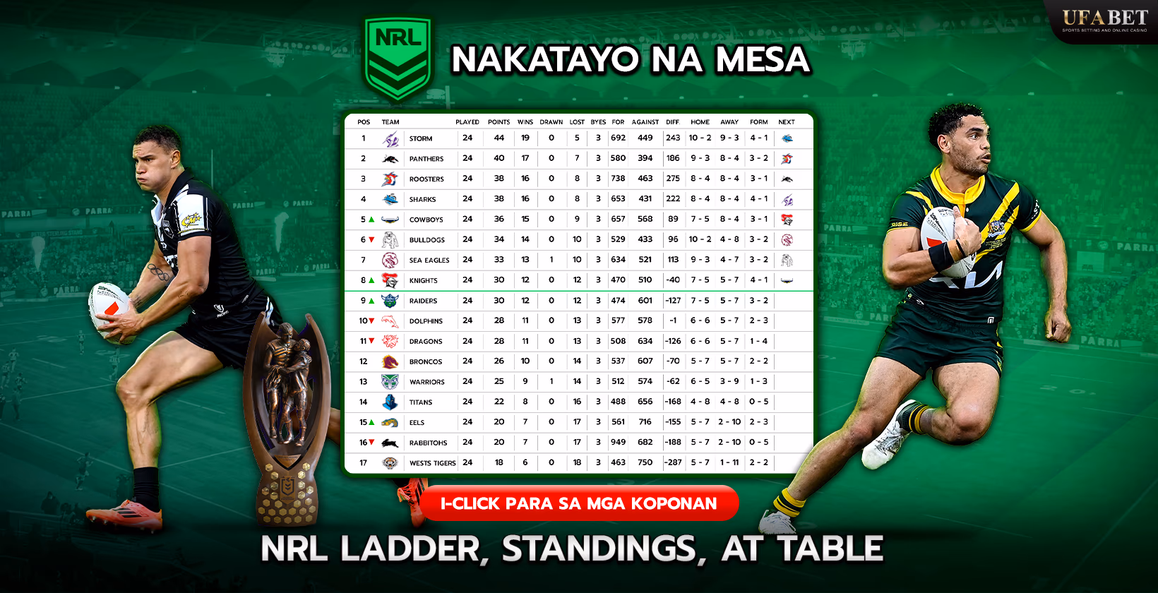 NRL Ladder, Standings, at Talahanayan