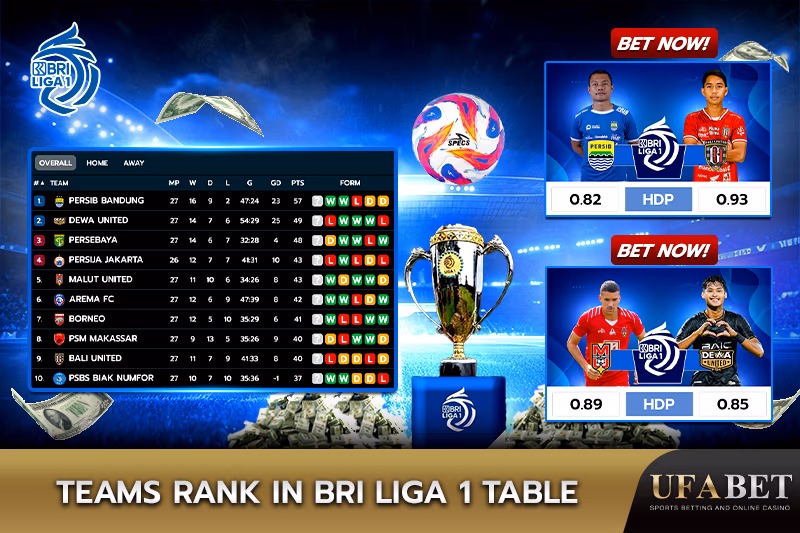 BRI Liga 1 Team Rankings