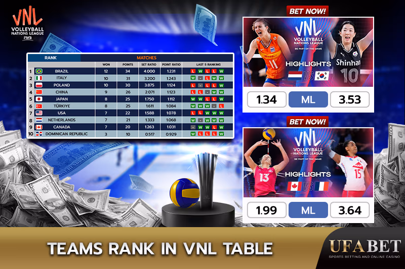 Volleyball Team Rankings