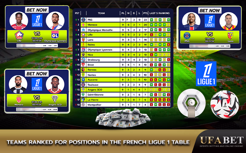 Teams Ranked in the French Ligue 1 Table