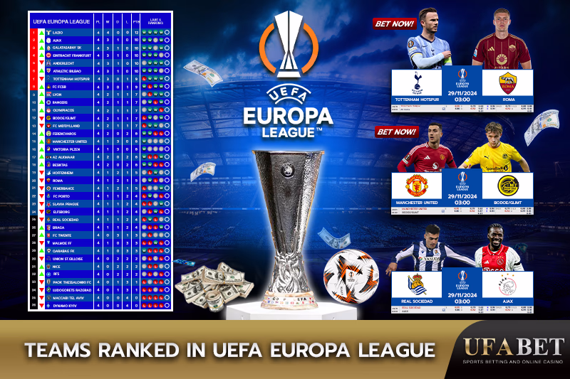 Team Rankings List in the UEFA Europa League