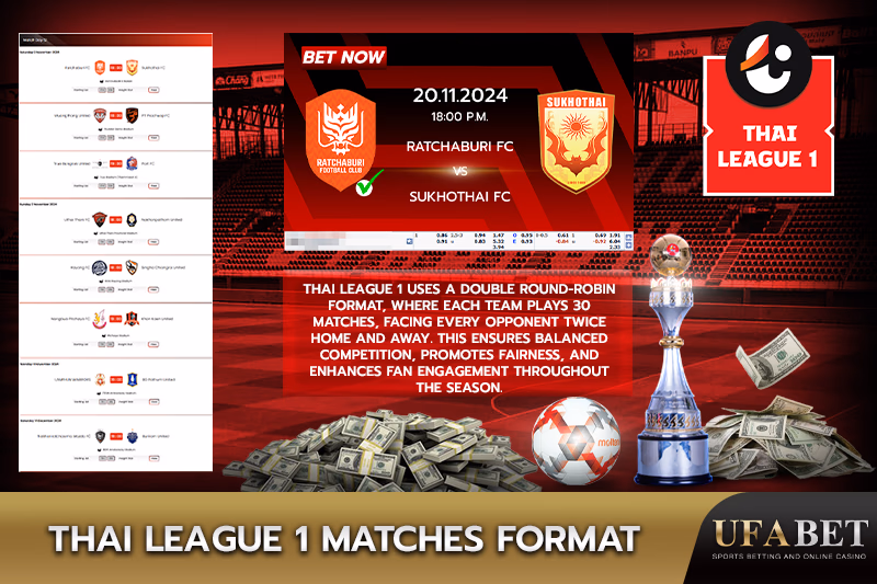 Competition Format in Thai League 1