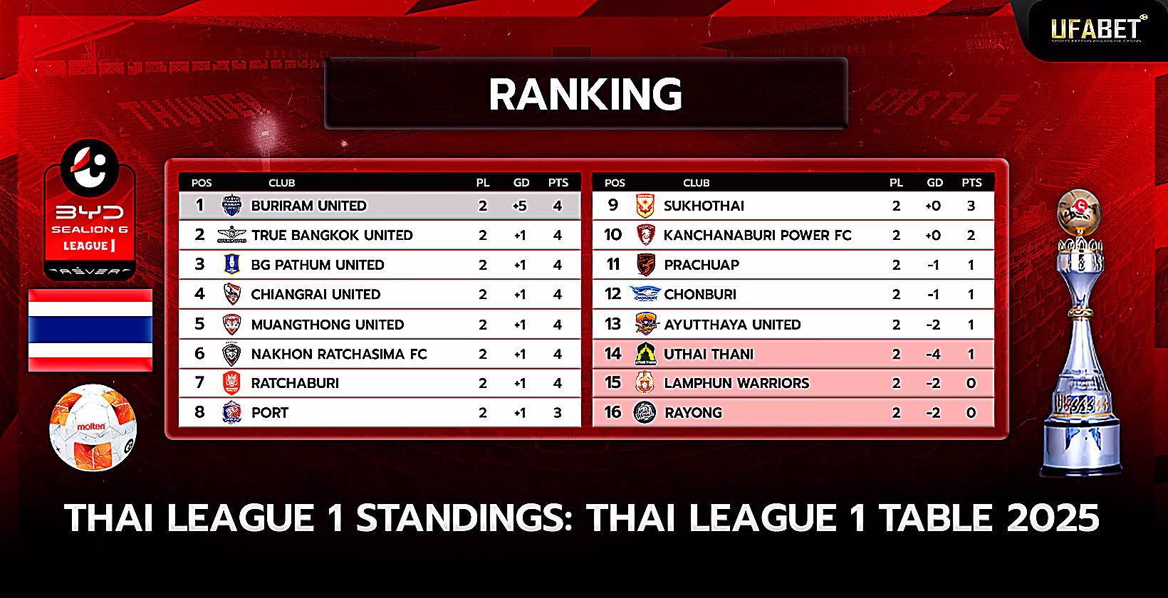 2024 Thai League 1 Standings