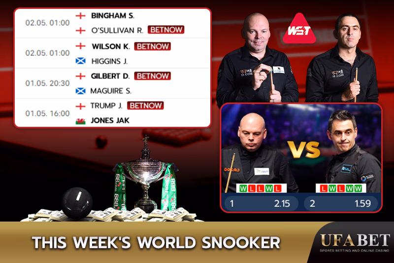 World Snooker Championship Tournament This Week