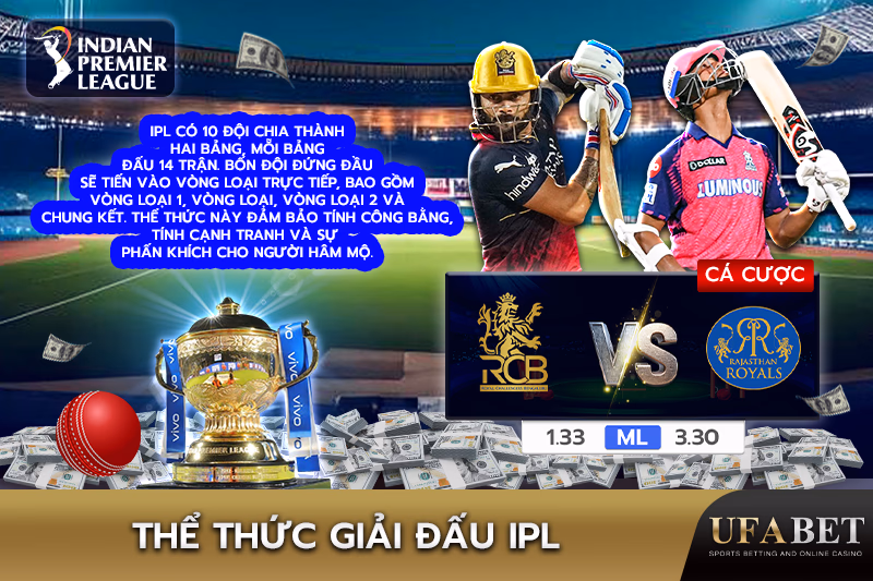Giải đấu IPL