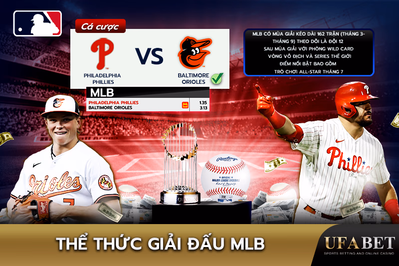 Các Vòng Đấu của MLB