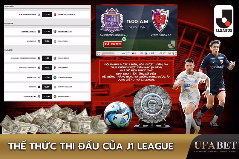 Thể thức thi đấu của J1 League