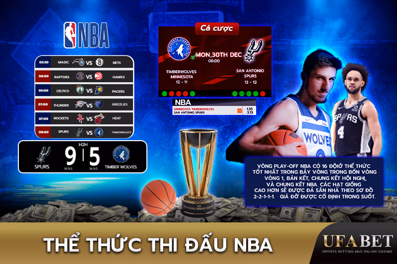 Lịch Thi Đấu NBA