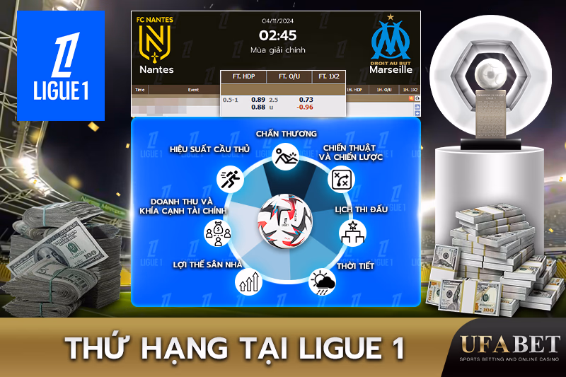 Các yếu tố ảnh hưởng đến thứ hạng tại Ligue 1