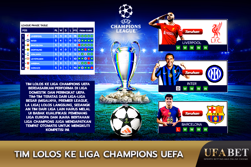 Informasi tentang Tim yang Lolos ke UEFA Champions League