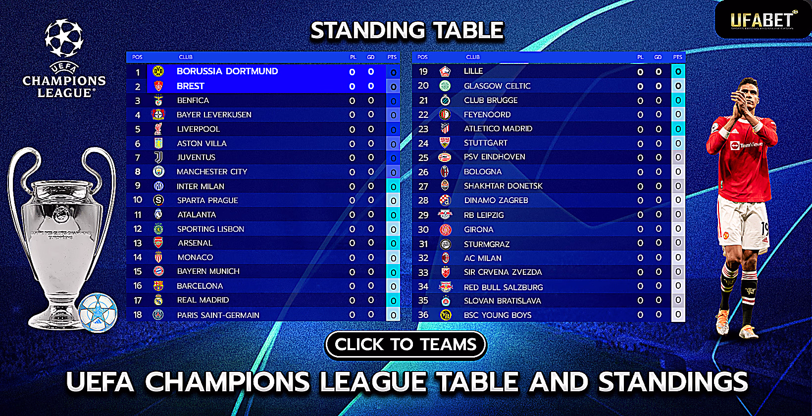 2025 Champions League Standings