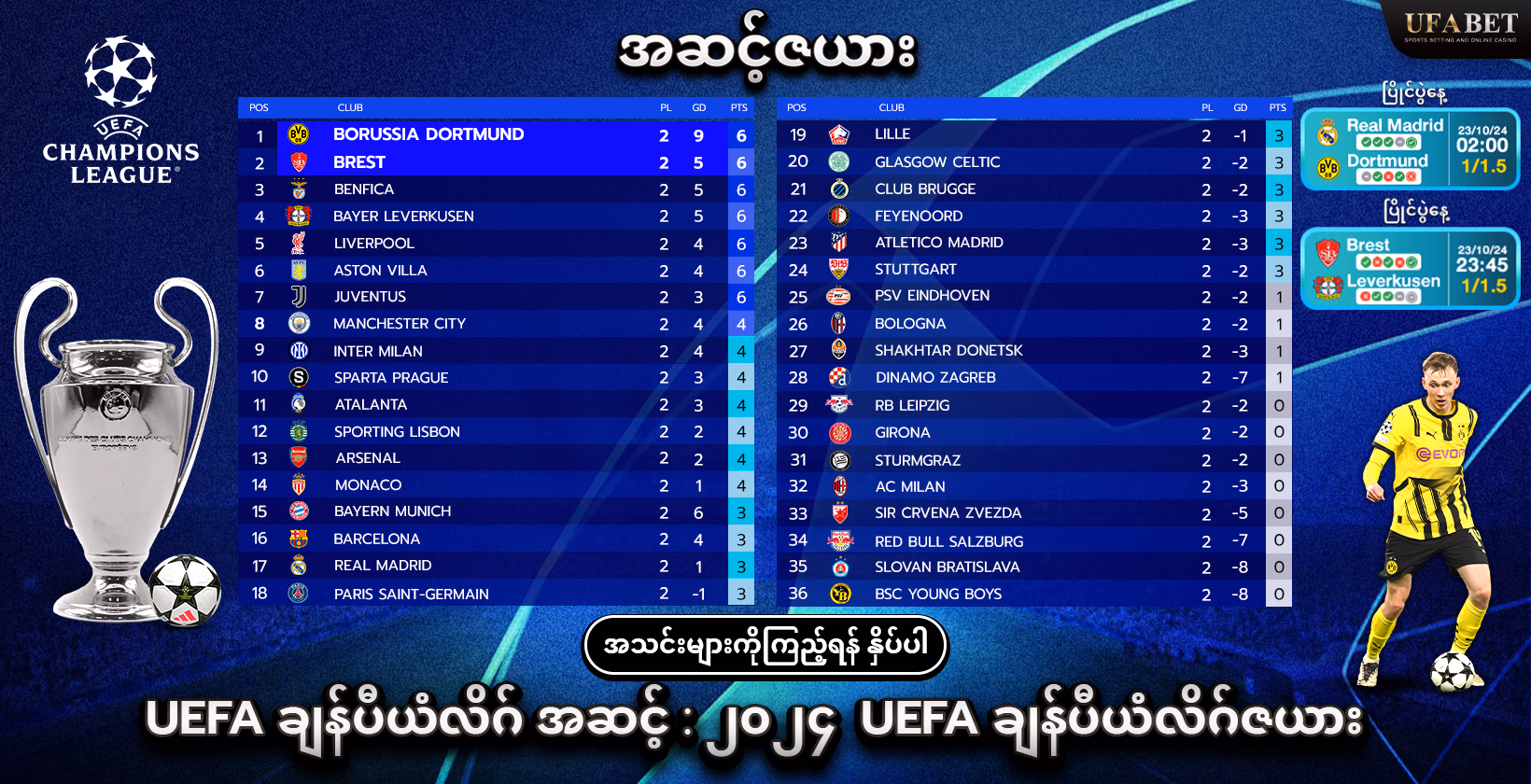 UEFA ချန်ပီယံလိဂ် အဆင့် : ၂၀၂၄  UEFA ချန်ပီယံလိဂ်ဇယား