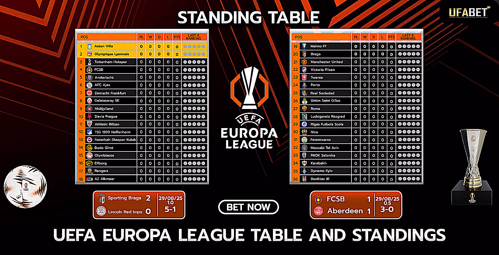 Europa League Standings